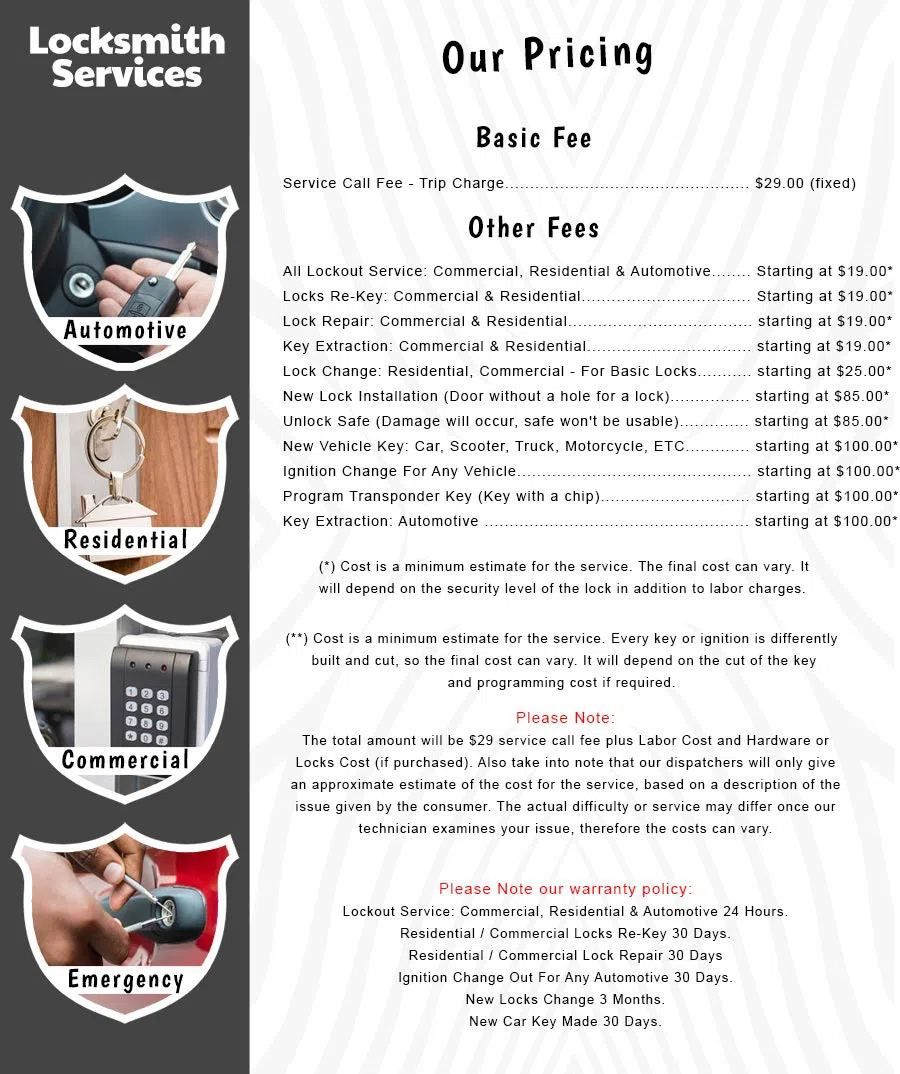 Garden City Locksmith Store Garden City, NY 516-247-6459